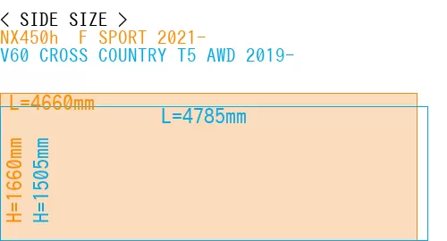 #NX450h+ F SPORT 2021- + V60 CROSS COUNTRY T5 AWD 2019-